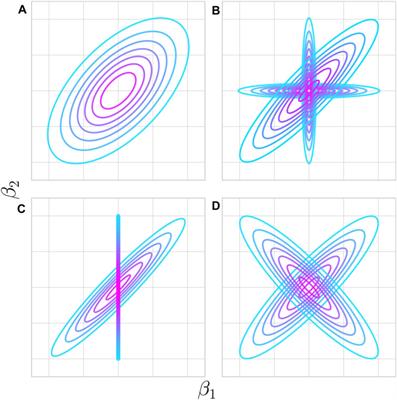 Maintenance of Complex Trait Variation: Classic Theory and Modern Data